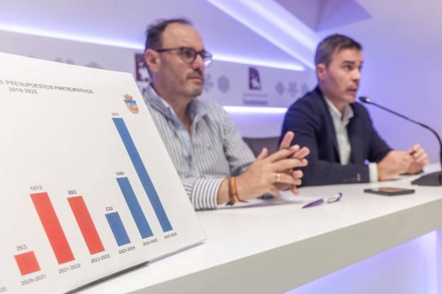 Roberto Narro y  David Garcia presentan resultados de las votaciones de los Presupuestos Participativos
