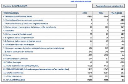 Datos provincia 2 1