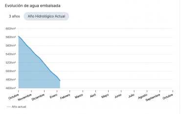 bajada entrepenas desde octubre 2025