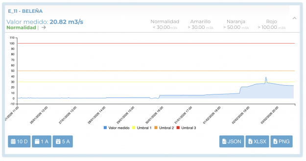desembalse belena febrero 2026
