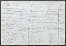 documento del mes cofradias