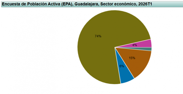 epa guadalajara 1 trimestre 2026