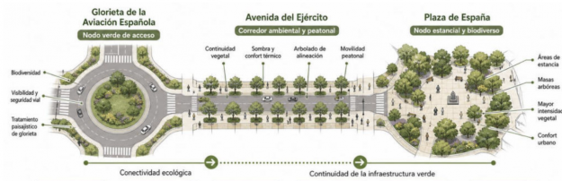 reforma avenida ejercito edil vegetacion