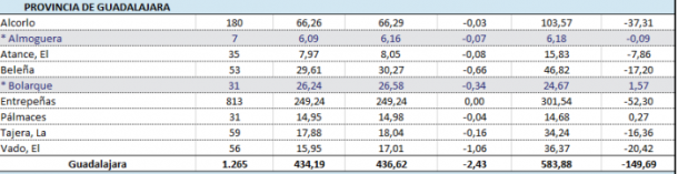 embalses situacion junio 23