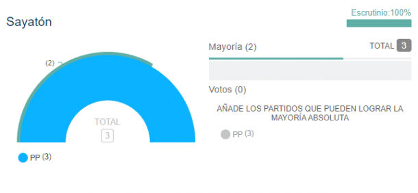 elecciones 28M sayaton